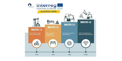 Introduzione generale alla Produzione Avanzata/Industria 4.0