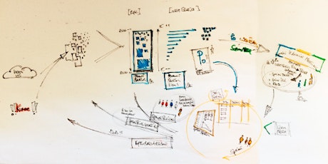 Hauptbild für Projekte mit SCRUM agile managen