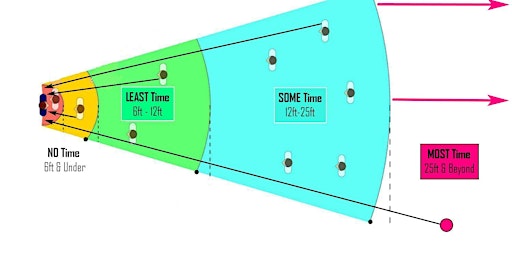 Imagem principal de ONLINE "Reactionary Zones"