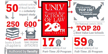 SBA @ UNLV Boyd Law | 20th Anniversary Barrister's Ball | Donor Program primary image