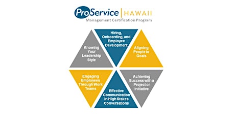 Public Event - ProService Hawaii Management Certification Program - Session 2 of 3 (Oahu - Q1) primary image