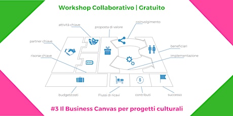 Workshop Collaborativo 3: Il Business Model per progetti culturali
