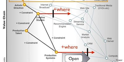 Understanding IT Strategy with Wardley Maps - BCS Nottingham & Derby Branch 