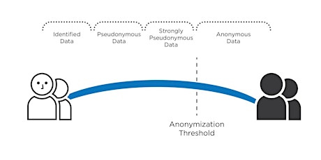 Data Anonymisation And Risk Methodology primary image