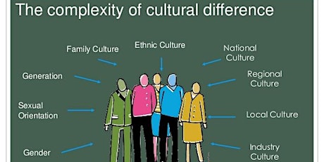 MCHSCoC Diversity Training: Dimensions of Diversity and Cultural Competence primary image