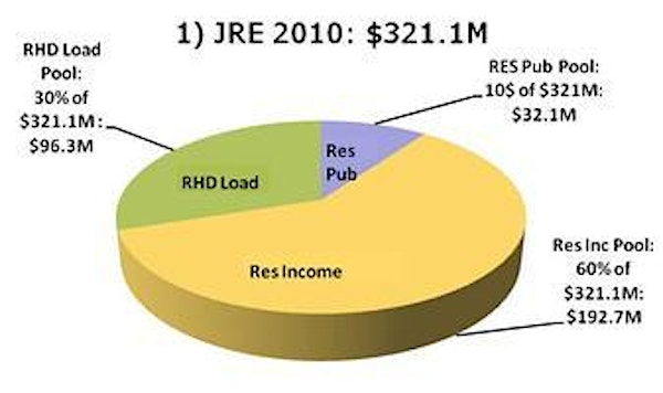 Research Income Essentials Wed 7 May 2014
