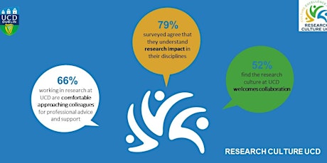 Imagem principal de Research Culture at UCD - Your Feedback and the Future