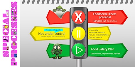 Food Code Special Processes Billings, MT primary image