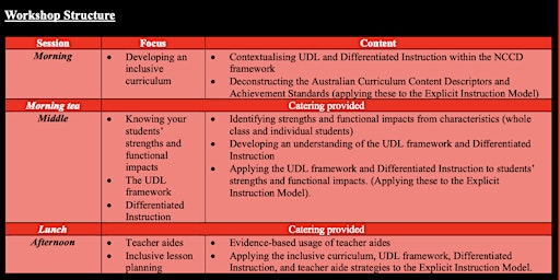 Practical Implementation of UDL and Differentiated Instruction workshop primary image