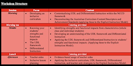 Practical Implementation of UDL and Differentiated Instruction workshop