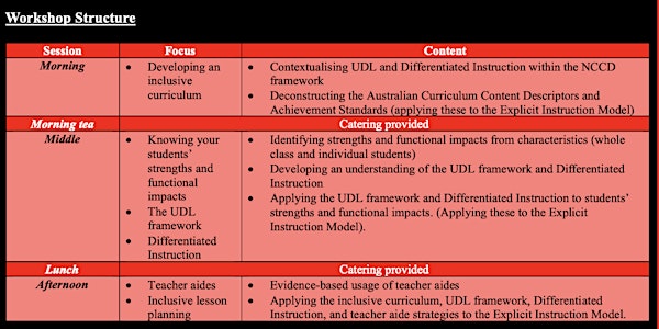 Practical Implementation of UDL and Differentiated Instruction workshop