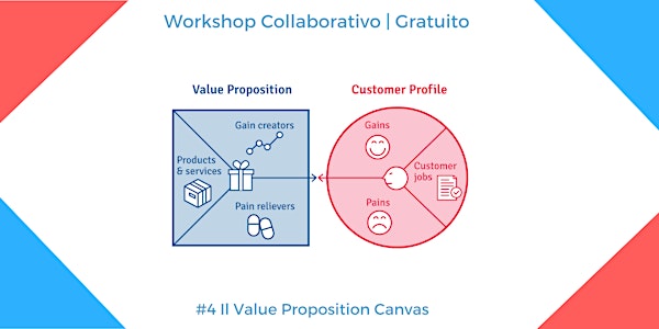 Workshop collaborativo 4: Il Value Proposition Canvas