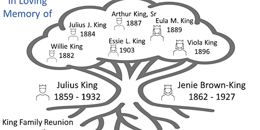 2024 King Family Reunion primary image