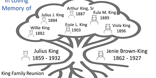 Primaire afbeelding van 2024 King Family Reunion