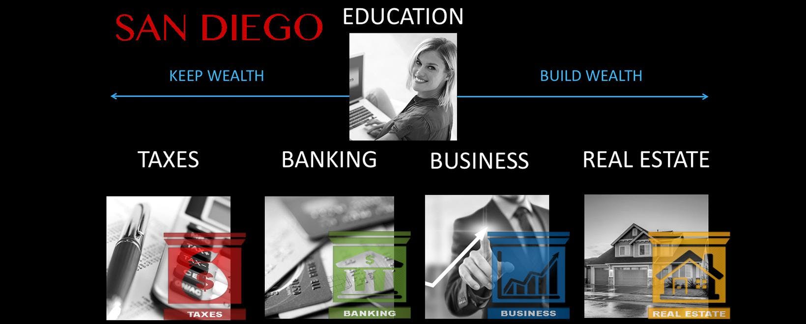  Secrets and Systems of Real Estate and Wealth Creation - San Diego, CA 92126 