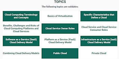 Image principale de Webinar - Cloud Computing