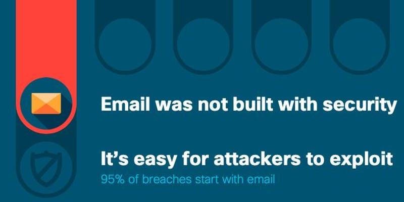 Steak and Phish: Secure your Email 