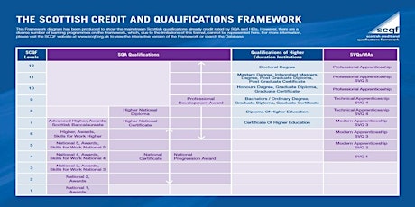 Primaire afbeelding van Preparing a Programme for Credit Rating Online Workshop