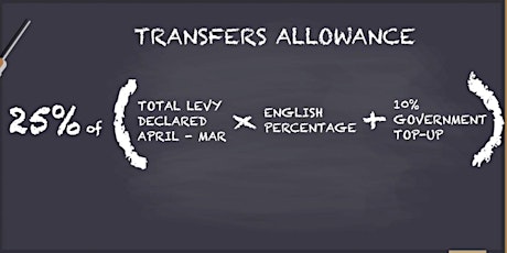 Apprenticeship service transfers – a step by step walkthrough primary image