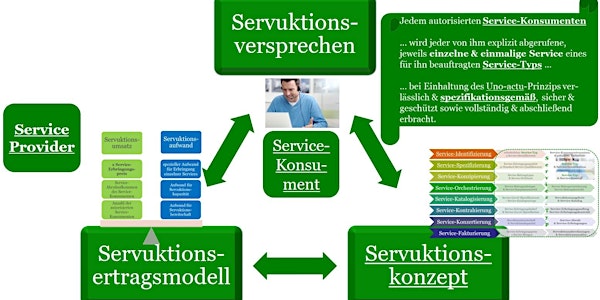 Themenseminar 12 'Der Service Provider - Service-Trilemma & Geschäftsmodell