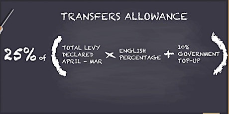 Apprenticeship service transfers – a step by step walkthrough for training providers primary image
