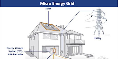 Challenges to Building Electrification and the Micro Energy Grid Solution primary image
