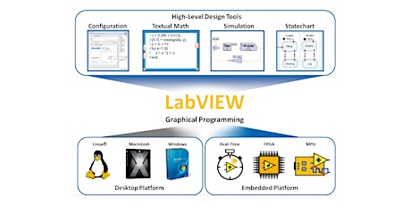 Immagine principale di Realizza applicazioni web e desktop con LabVIEW NXG 