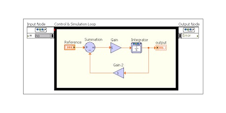 Immagine principale di Modelli e controlli in modo semplice: LabVIEW Control Design & Simulation 