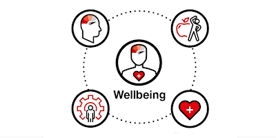Wellbeing and Safety