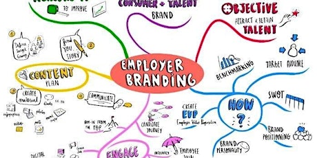 Creating your Employer Brand Story to win the war for talent primary image