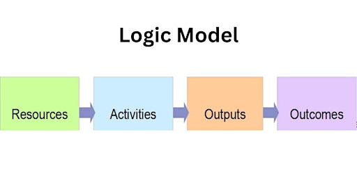 Image principale de Part Two: Logic Models