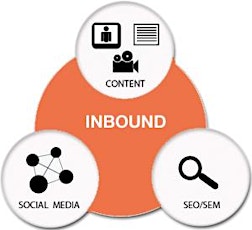 Primaire afbeelding van INBOUND MARKETING TRAINING