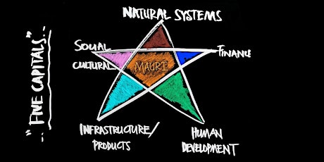 Silos to Systems Integrative Design Process with Bill Reed + Ben Haggard primary image