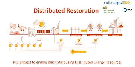 Black Start from DER - Breakout Session on Power Engineering & Trials primary image