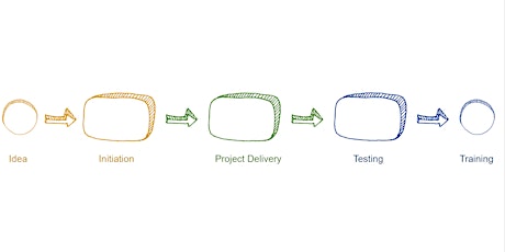 Requirements Lifecycle for Business Analysts