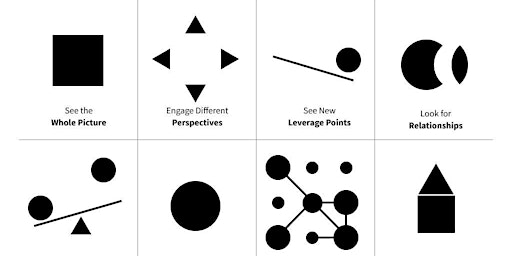 Imagen principal de You are a Design Thinker Tackling a Wicked Problem