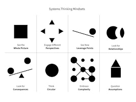 You are a Design Thinker Tackling a Wicked Problem  primärbild