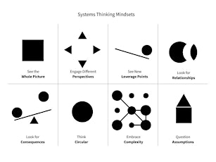 You are a Design Thinker Tackling a Wicked Problem