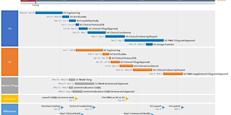 Image principale de Virtual Lunch and Learn: Startup Project Management Basics