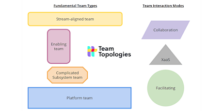 Team Topologies primary image