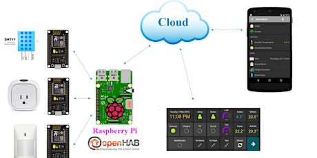 Immagine principale di Domotica Low Cost con Alexa, Arduino e Raspberry 