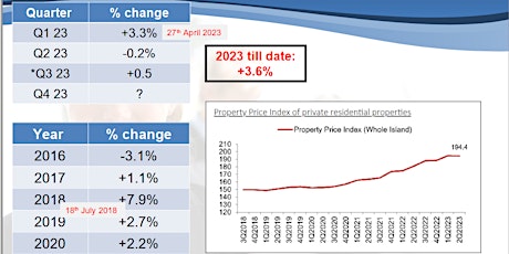 Singapore Property Market Update Q4 2023 primary image
