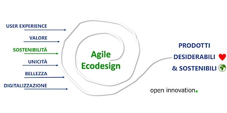 Imagen principal de Agile Ecodesign: creare più valore con prodotti sostenibili