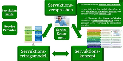 Imagem principal de Seminar-Duo 'Servicialisierung & Service Provider'