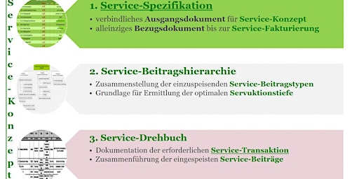 Hauptbild für Themenseminar 09 'Das Service-Konzept - S.-Beitragstypen & Service-Drehbuch