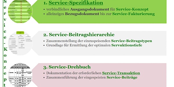 Themenseminar 09 'Das Service-Konzept - S.-Beitragstypen & Service-Drehbuch