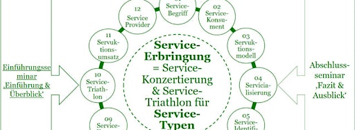 Collection image for Online-Seminarreihe 'service@ducation 2024'