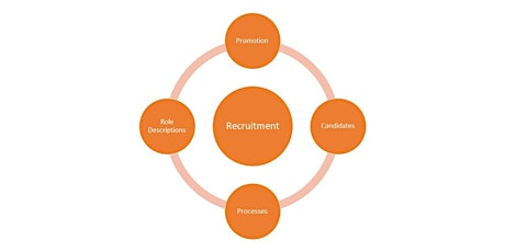Reed Top Tips on Recruitment Webinar primary image