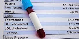 Immagine principale di Understanding Basic Blood Tests and Results - Healthcare Professionals -UK 