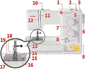 Imagem principal de LITTLETON Sewing Machine Basics+